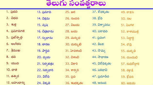 60 Telugu Year Names in English